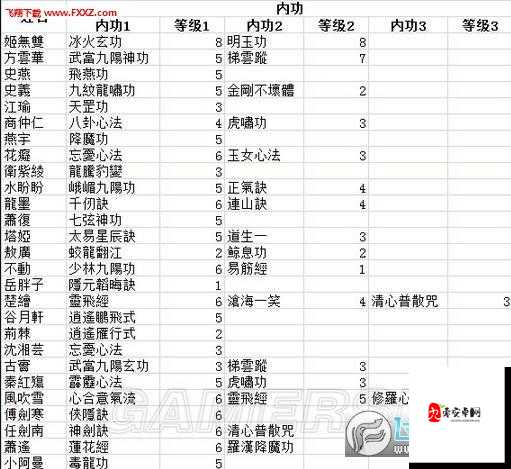 侠客风云传避毒珠全攻略，净化毒物，驰骋江湖