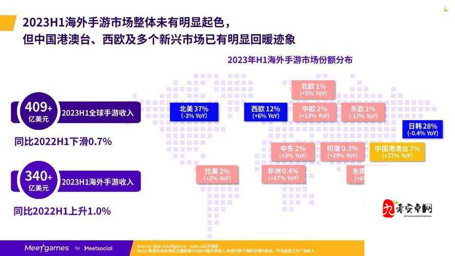 游戏出海支付报告：洞察海外市场支付趋势与策略分析