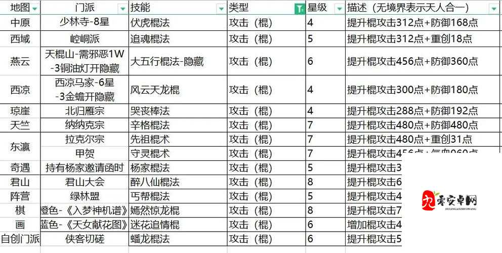 侠客风云传棍法怎么样？棍法玩法通关技巧攻略全解析