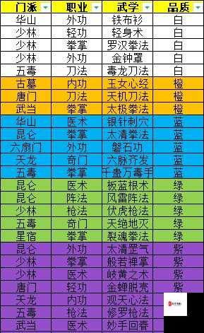 侠客风云传武功搭配秘籍，解锁战斗新境界