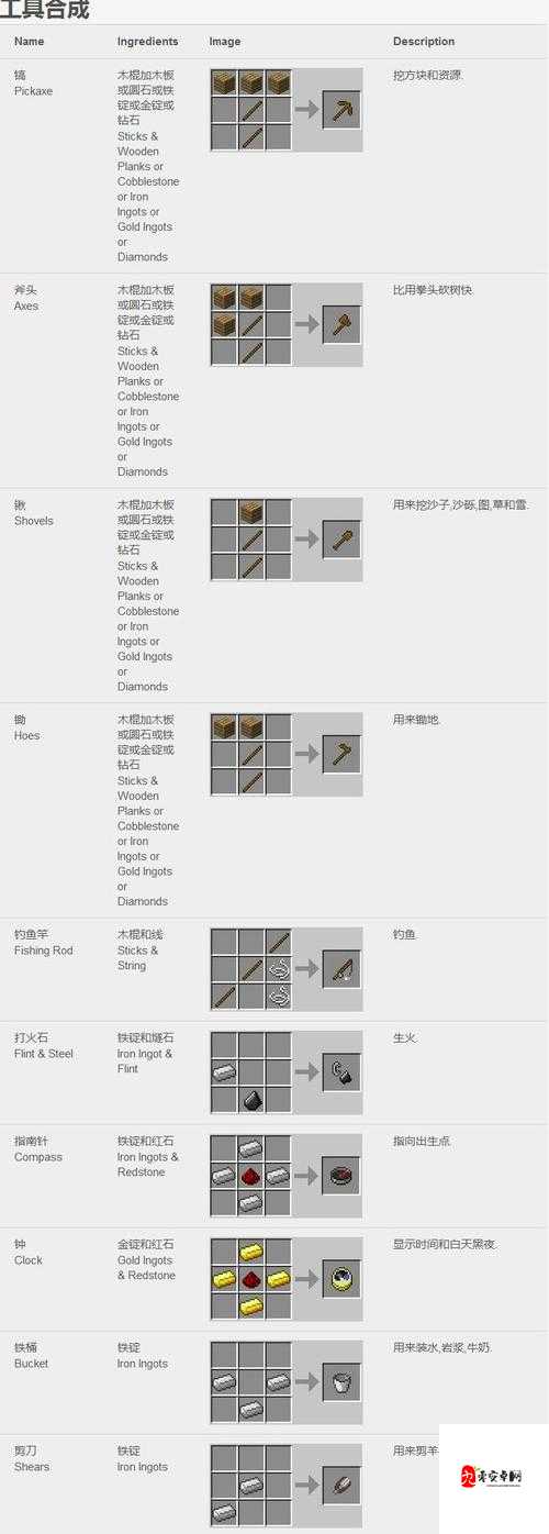 我的世界，娜迦鳞片的奇妙用途与娜迦胸甲的合成秘籍