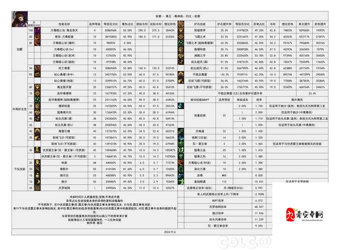 DNF各职业85SS武器爆率揭秘，深渊爆率和难度真的挂钩吗？