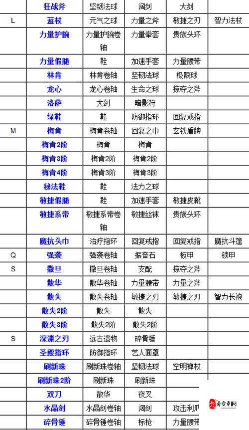 刀塔传奇博学社升级全攻略，1-10级材料消耗大揭秘