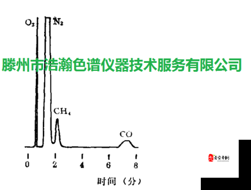 国产 DB624 色谱柱 88690：分离纯化的卓越选择