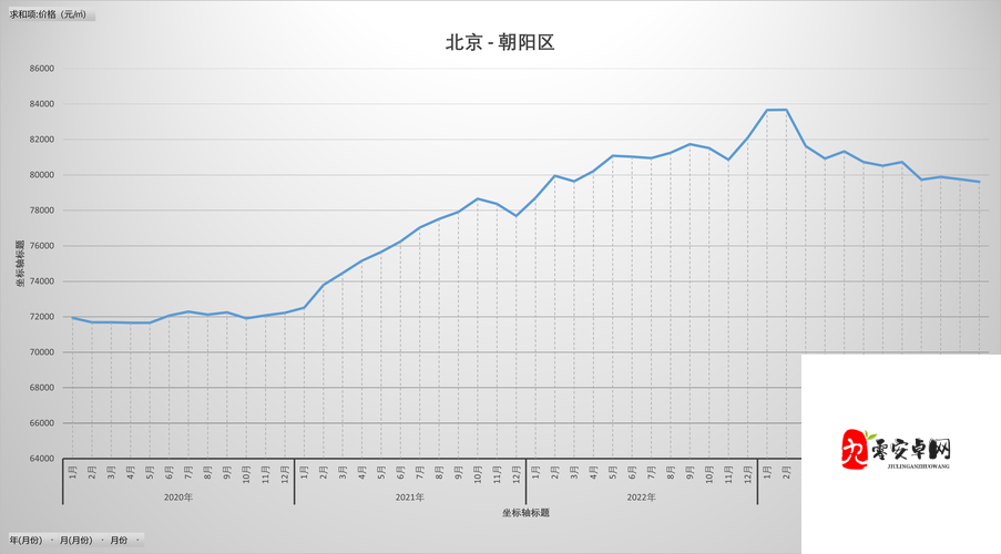 日本一大道一线二线三线房价走势：近年变化趋势分析