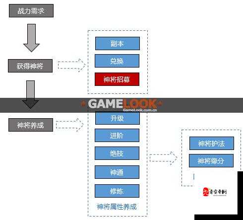 西游降魔篇动作版神将怎么选，神将选择攻略在资源管理中的重要性及高效策略