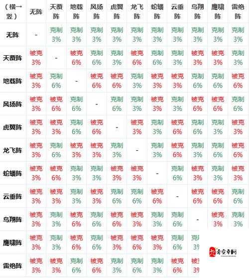 梦幻西游手游阵法怎么选？阵法选择攻略全解析