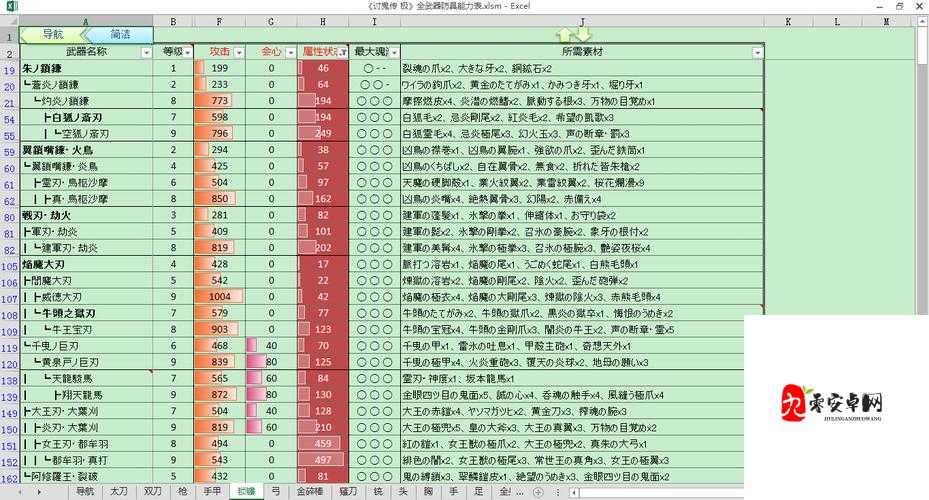 讨鬼传极武器升级技巧攻略，资源管理与高效利用的艺术