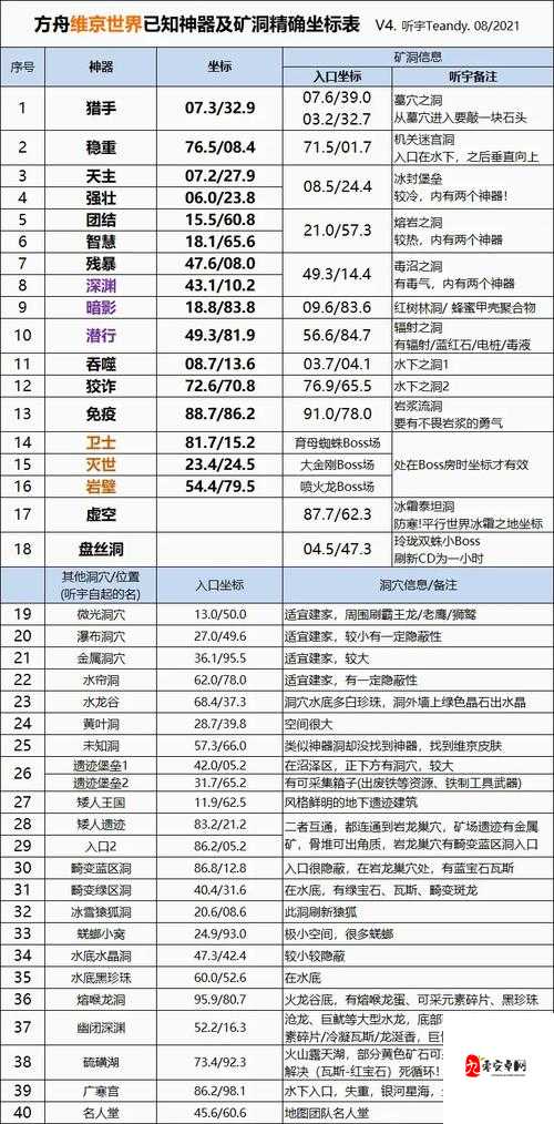 方舟生存进化，矿洞基地生存秘籍与地点探索