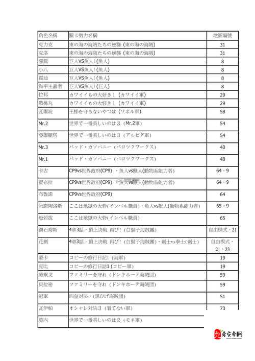 海贼无双3快速升级地点推荐及刷伙伴技巧的深度解析