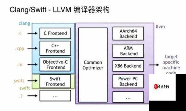 方舟生存进化，睡眠机制与资源管理深度解析