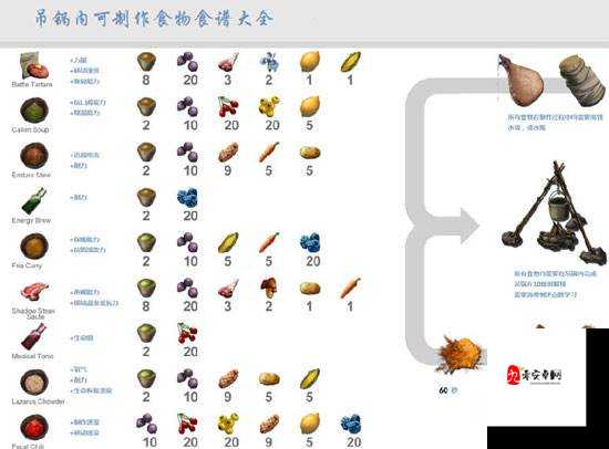 方舟生存进化保存箱无法延长食物保质期怎么办