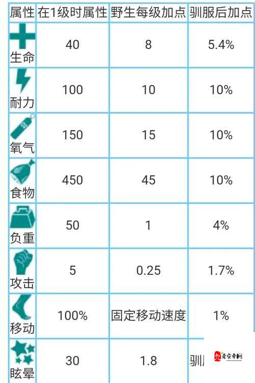 方舟生存进化调整攻击模式全攻略