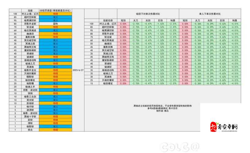 DNF影舞者86级刷图加点全攻略，小号爆肝与大号养成的双赢之道