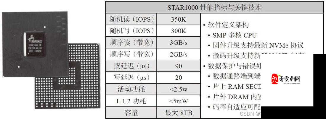 深入浅出 SSD：SSD 原理及应用详细解读