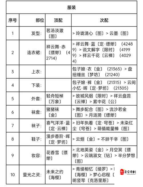 奇迹暖暖竞技场夏季游园会搭配秘籍，打造你的清新游园风尚