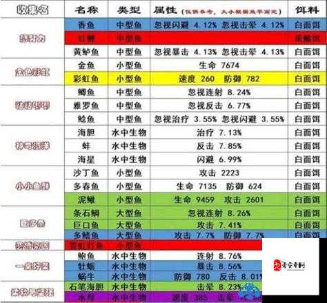 DNF钓鱼活动全攻略，轻松赚取1000W，兑换增幅书不是梦