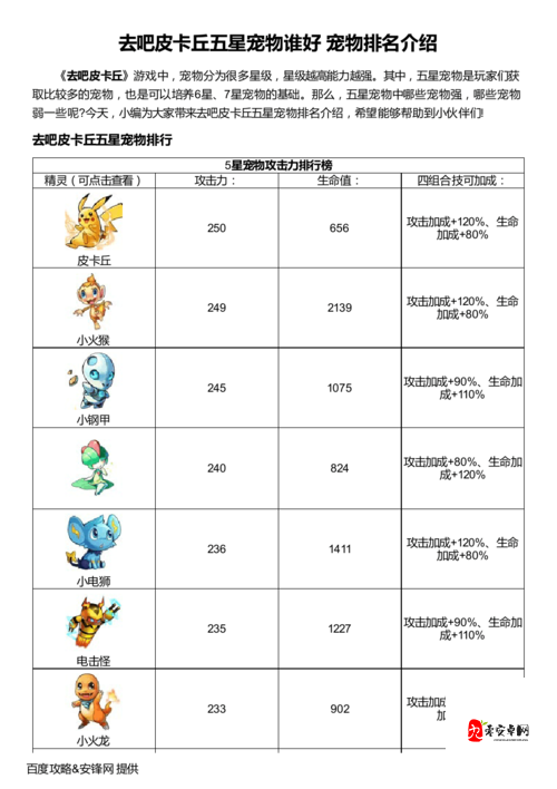 去吧皮卡丘荆棘花，超强变异体的魅力解析