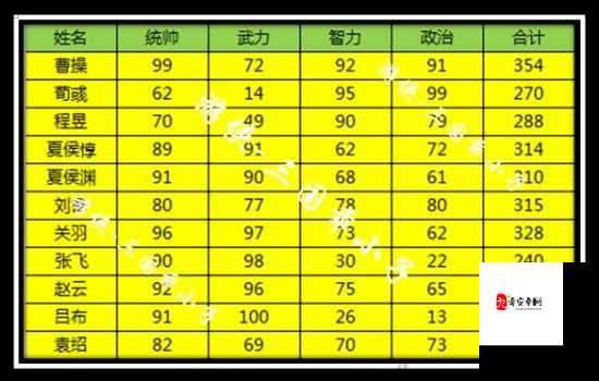 三国志13配置要求与电脑最低配置要求详解