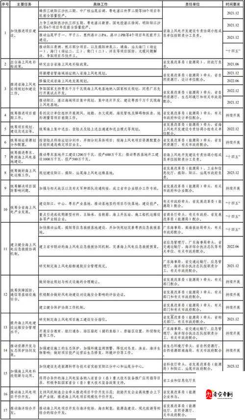 S 惩罚任务清单：全方位严格执行与详细规范要求