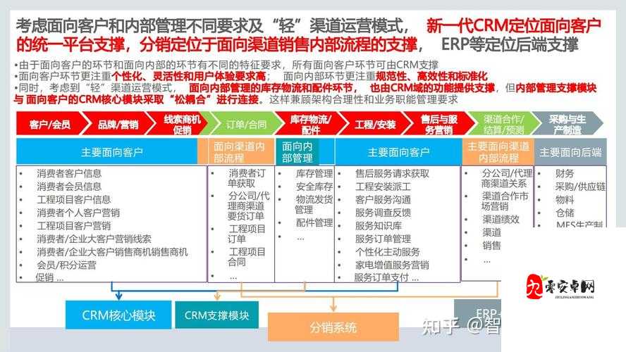 成免费 CRM 助力企业高效客户管理与运营