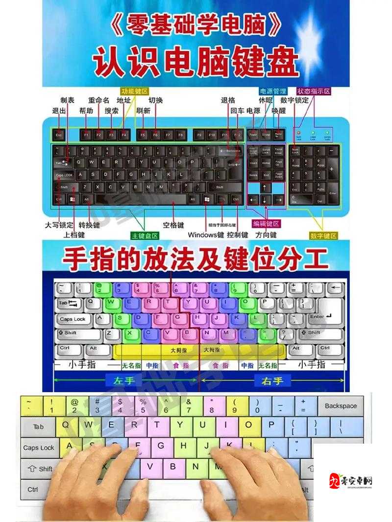 引理Lemma操作方法，游戏键盘按键操作说明在资源管理中的重要性及高效应用