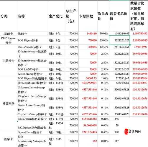 精品一卡二卡三卡分类：关于卡片分类的详细解读与探讨