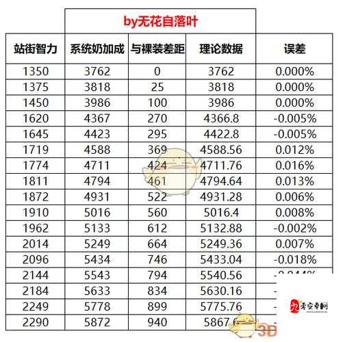 乱斗西游太白神通符深度解析，属性加成与实战攻略