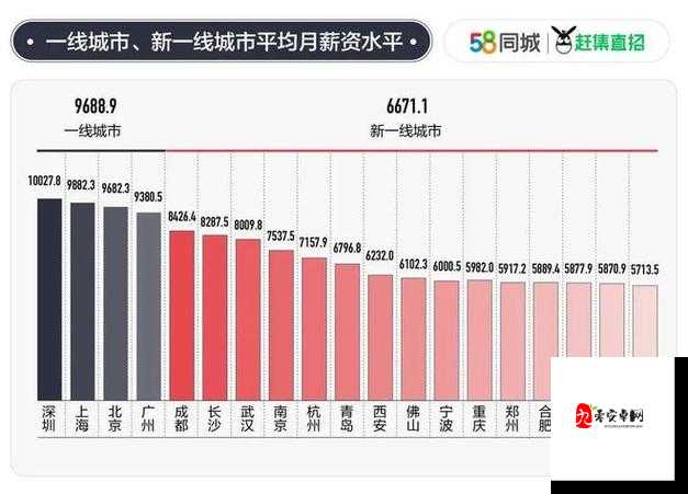 亚洲一线二线三线城市区别：经济发展水平与生活质量差异解析