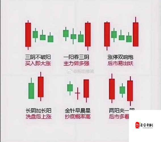 绝活一阳吞三阴指什么：深度解析其背后的股市密码