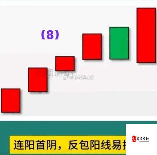 K 线形态分析：一阴吞两阳，后市看涨还是看跌？