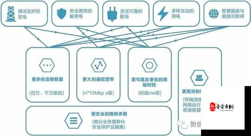 理论电网 192.168.0.1 相关技术探讨与应用分析