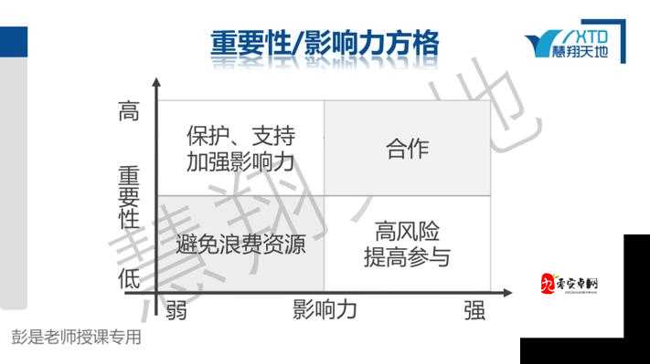 三位一体3权力圣器beta版通关心得，表现不错在资源管理中的重要性及策略