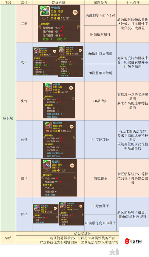 梦幻西游手游普陀山决战华山，阵容搭配全攻略