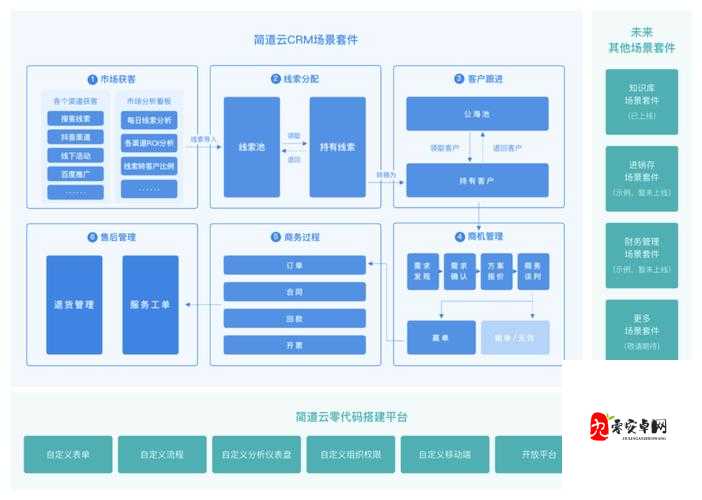 好看的国外crm视频-带你领略国外先进客户管理模式