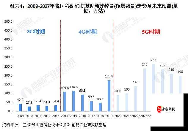 5g 影讯 5g 天线更新至 2024-12-31 未来发展前景值得期待