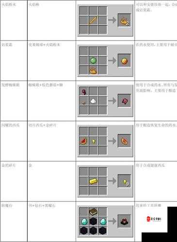 我的世界手机版火的作用和获得方法介绍