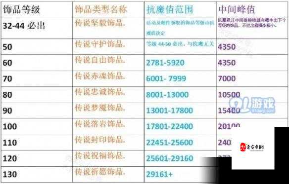 全民奇迹岩石翎羽深度解析，属性与实战效果