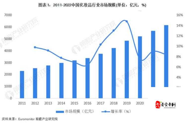 摸索 97 国产精华产品市场前景：挑战与机遇并存