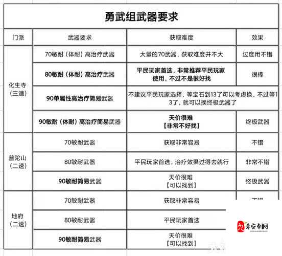 梦幻西游手游平民怎么玩，平民省钱玩法介绍