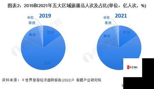 一二产区文化背景与三产区文化背景的深入对比及分析探讨