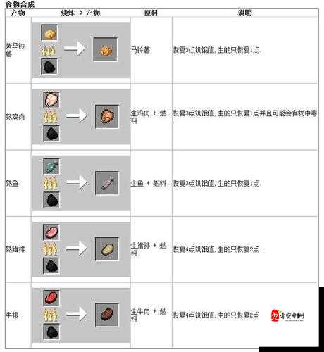 我的世界燃料合成表大全，带你丰富MC世界颜色