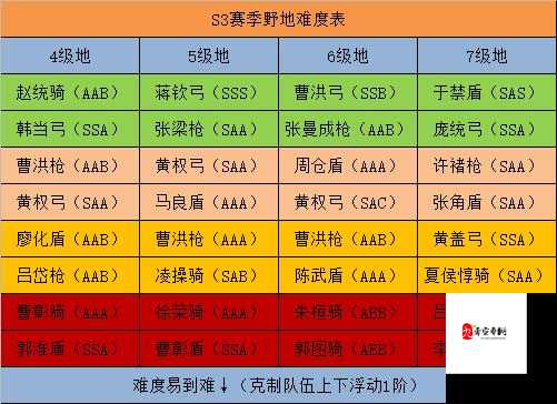 我叫MT外传，初期开荒阵容搭配全攻略