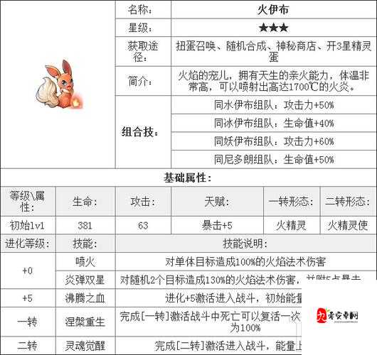 去吧皮卡丘7星装备，顶级战力的华丽蜕变