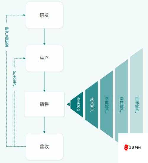 成免费的 CRMDSM 助力企业客户关系管理高效达成