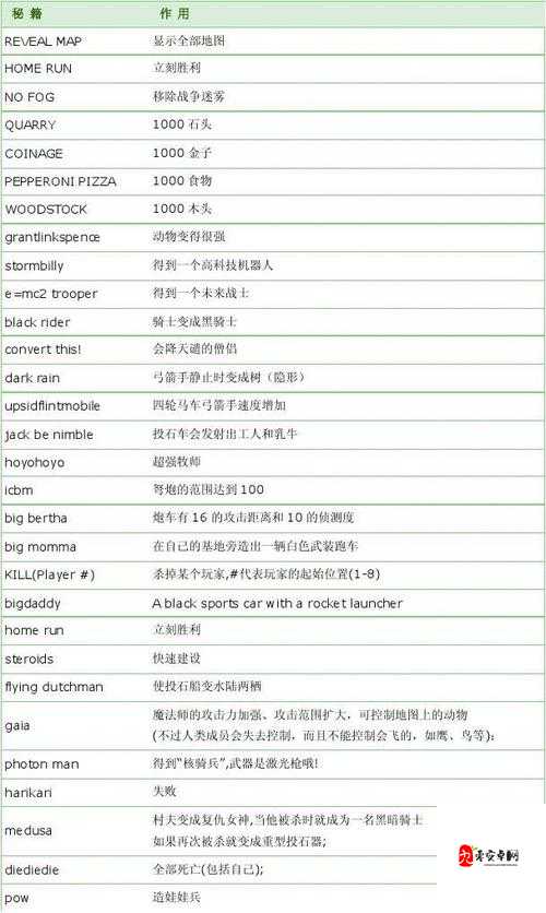 帝国时代 2 秘籍怎么用及详细使用方法和技巧介绍