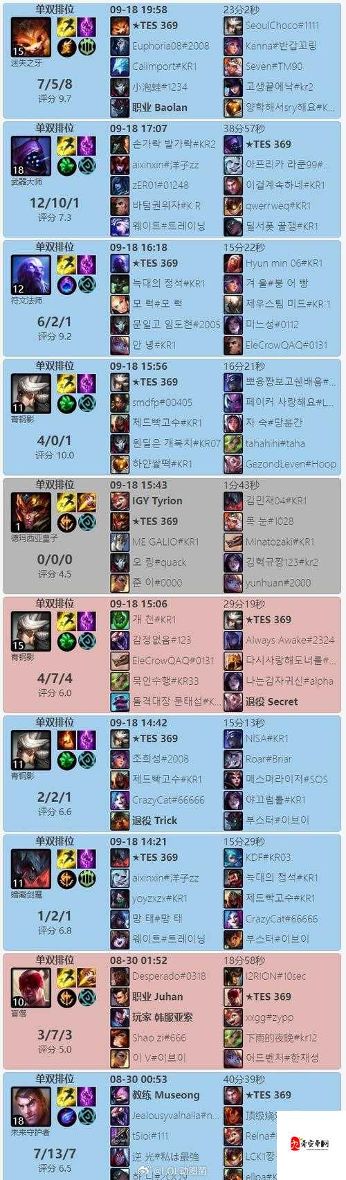 英雄联盟LOL5.4版本上单英雄排名top5，谁是新版本上单之王？