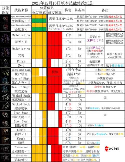 暗黑地牢英雄修改秘籍，解锁无限可能