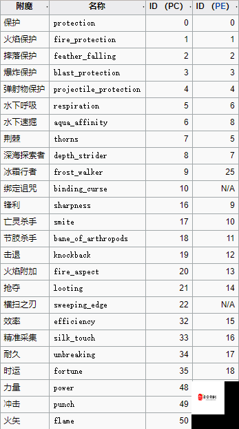 我的世界1.9两个新指令方法介绍及其在资源管理中的重要性