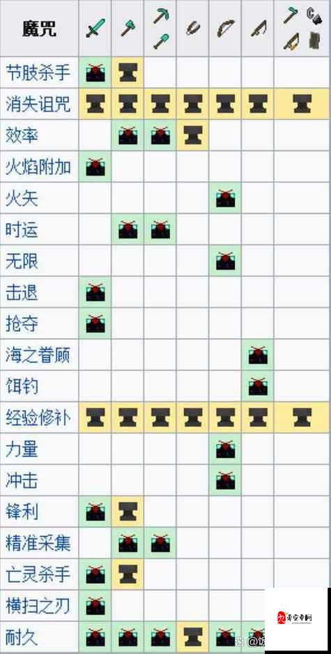 我的世界装备附魔新手教程，资源管理、高效利用与避免浪费